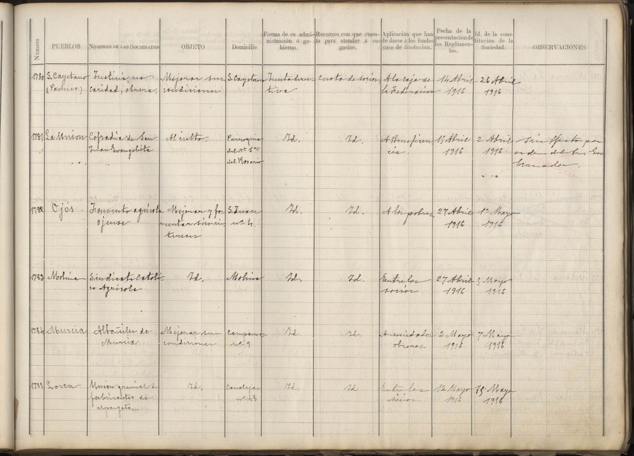 Registro de Asociaciones: nº 1776-1825. Año 1916.